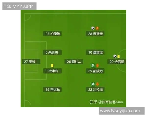 足球联赛球队控球时间与进球效率的关系分析与探讨 足球联赛球队控球时间与进球效率的关系分析与探讨